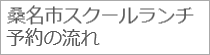 利用者サイトの使い方 予約の流れ